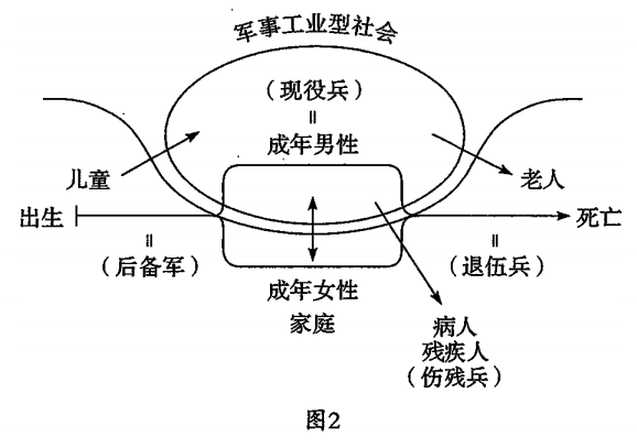 图 2