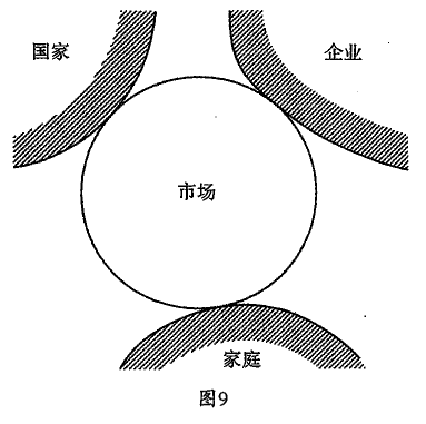 图 9